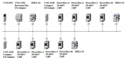 Ứng dụng chuẩn truyền thông công nghiệp DeviceNet kết hợp PLC, biến tần điều khiển động cơ điện xoay chiều 3 pha