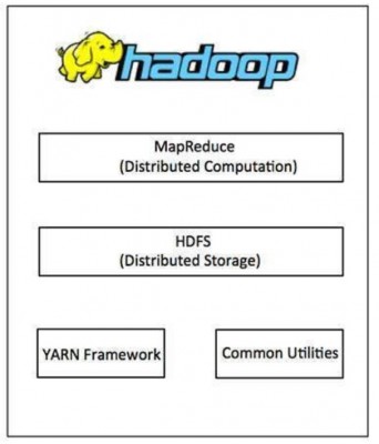 Hệ thống phân tán và Apache Hadoop ứng dụng trong xử lý dữ liệu lớn – Big data