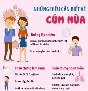 Những điều cần biết về cúm mùa